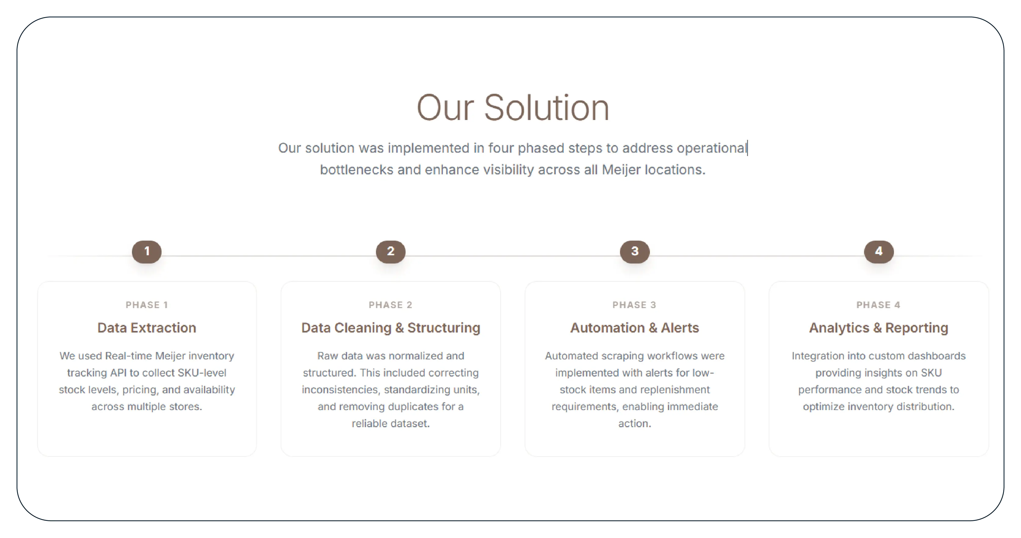 Our Solution